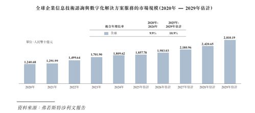 漢得信息沖刺港股上市 深耕企業(yè)IT咨詢(xún)與數(shù)字化，尋求發(fā)展新篇章