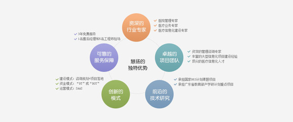 慧揚(yáng)醫(yī)療 以專(zhuān)業(yè)咨詢(xún)服務(wù)助力醫(yī)院管理與信息技術(shù)升級(jí)