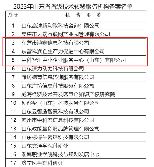 科技創(chuàng)新再發(fā)力 東營(yíng)市3家機(jī)構(gòu)新獲批省級(jí)技術(shù)轉(zhuǎn)移服務(wù)機(jī)構(gòu)